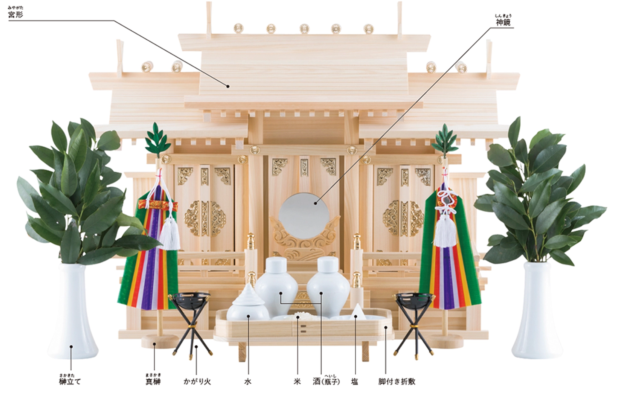 神棚配置図(出典:神社本庁)