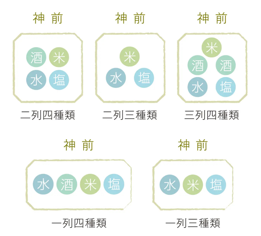神棚のお供え配置図(出典:神社本庁)
