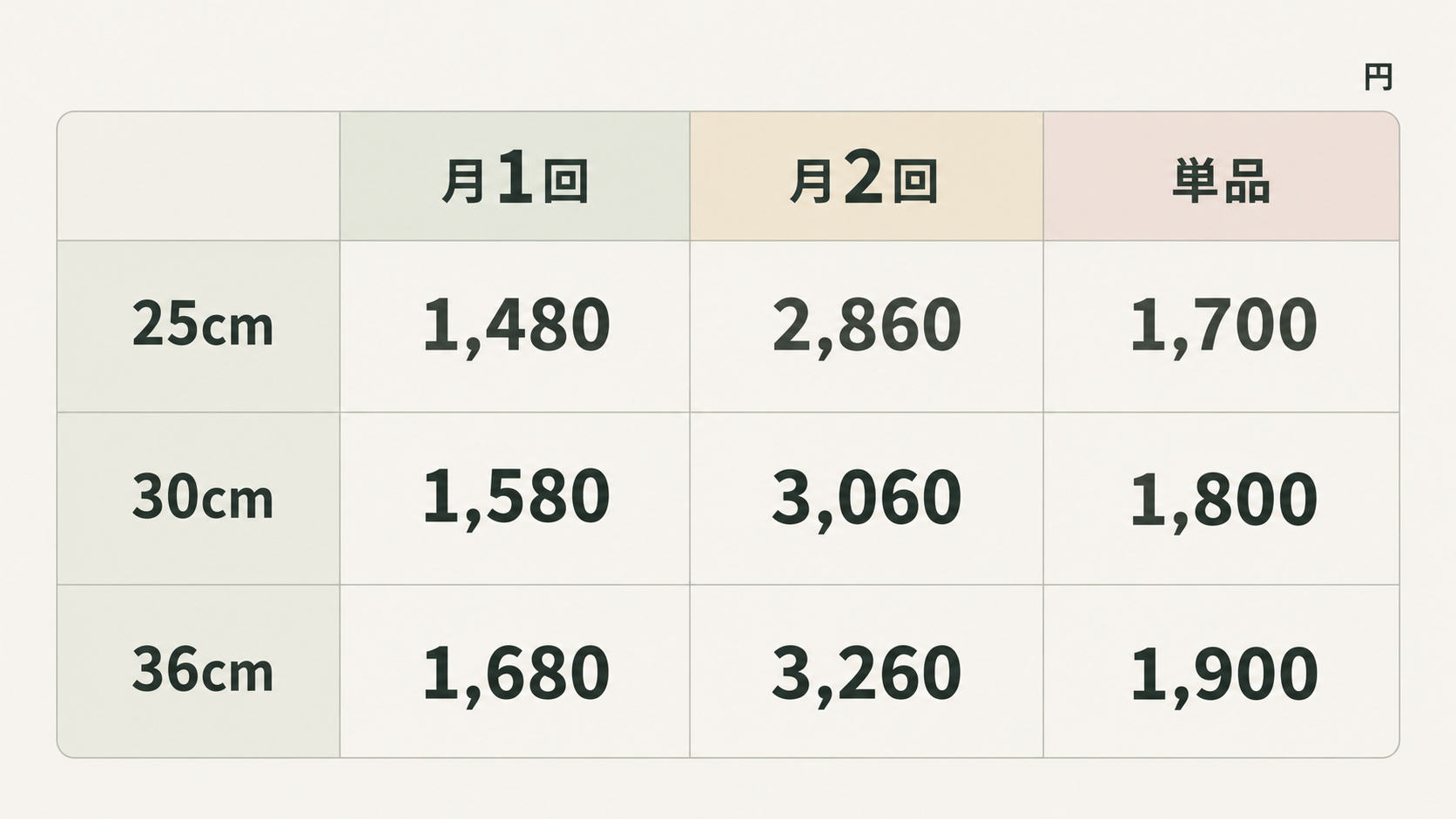 高嶺の榊の価格。2束1対が1回分で、全品送料無料です。