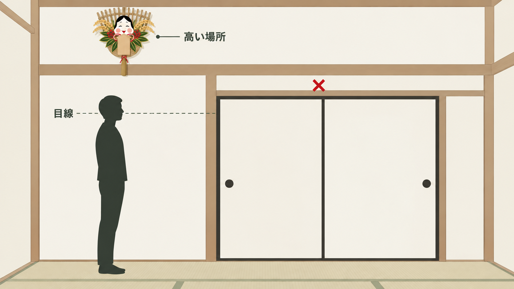 熊手は目線より高い場所に飾るのが一般的です。鴨居に掛けるほか、棚の上に置く置物タイプもあります。